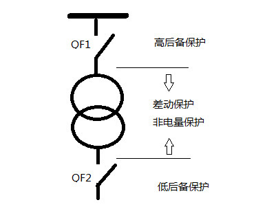 变压器微机保护