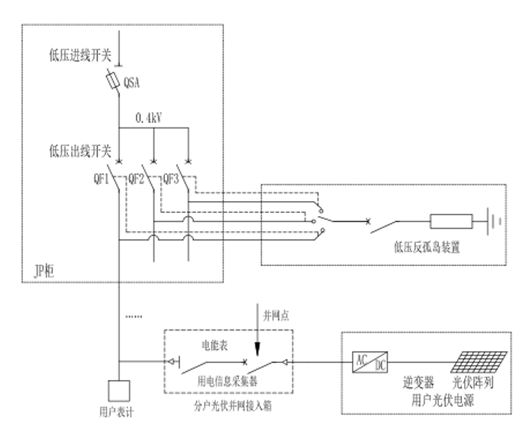 光伏分布式反孤岛?；ぷ爸?/> </div>
        <div   id=