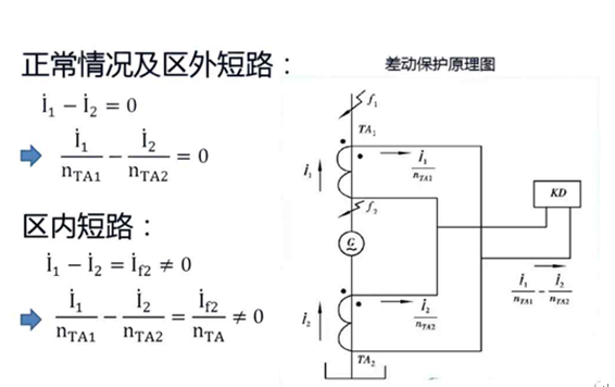 发动机保护装置