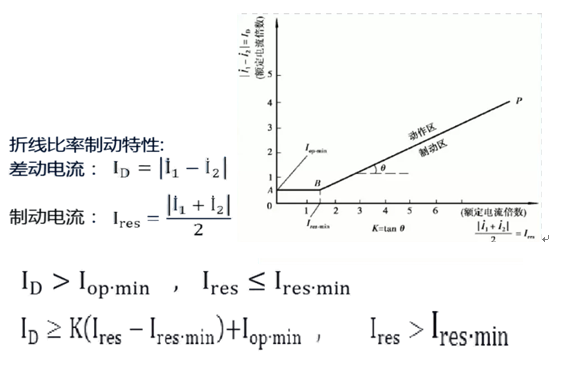 发动机保护装置