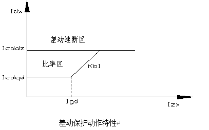 电动机保护装置