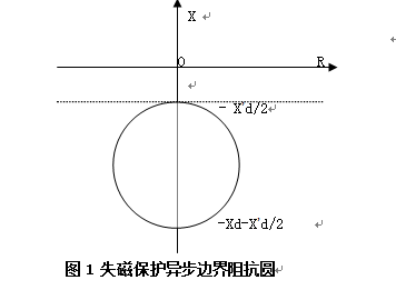 发电机后备?；げ饪刈爸? width=