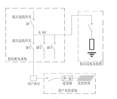 反孤岛保护装置