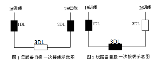 备自投保护