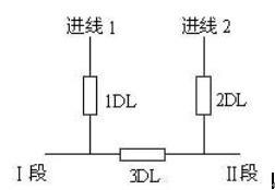 备自投保护装置