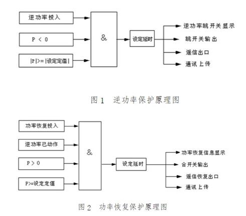 防逆流保护装置