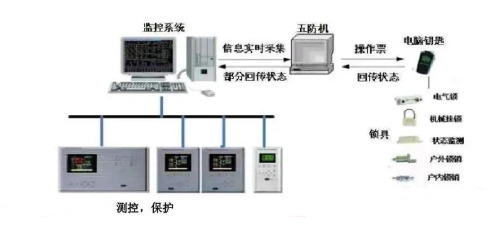 五防系统