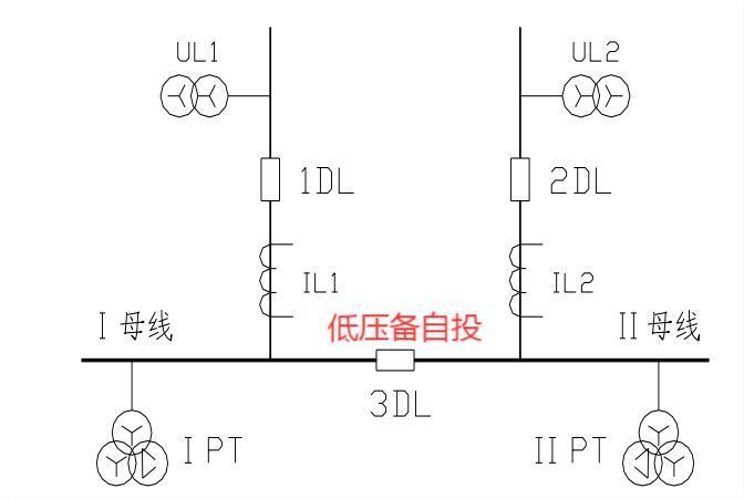 备自投