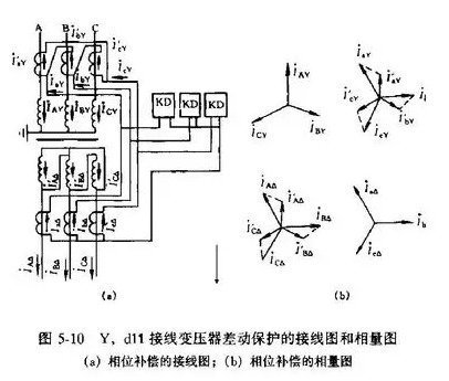 变压器差动保护