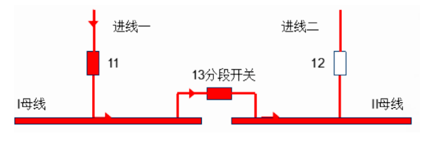 备自投的定义