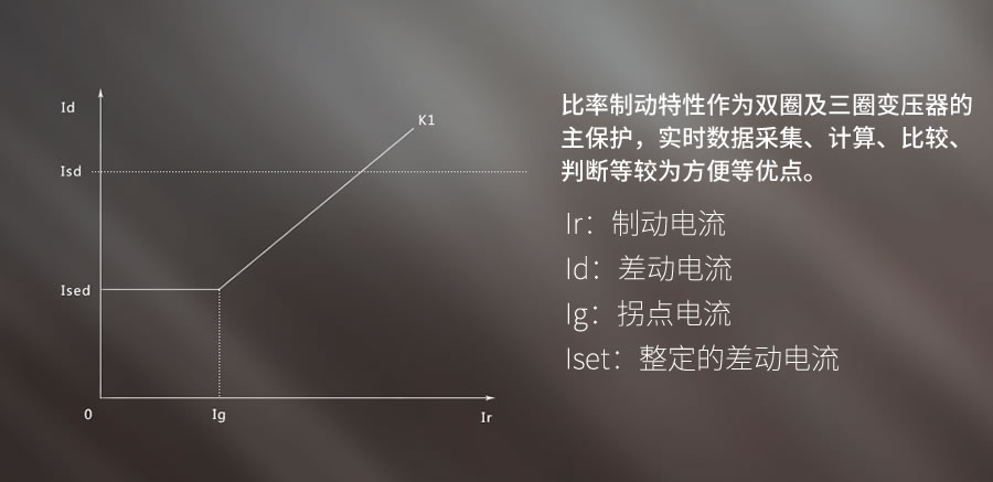 发电机差动保护装置的原理是什么